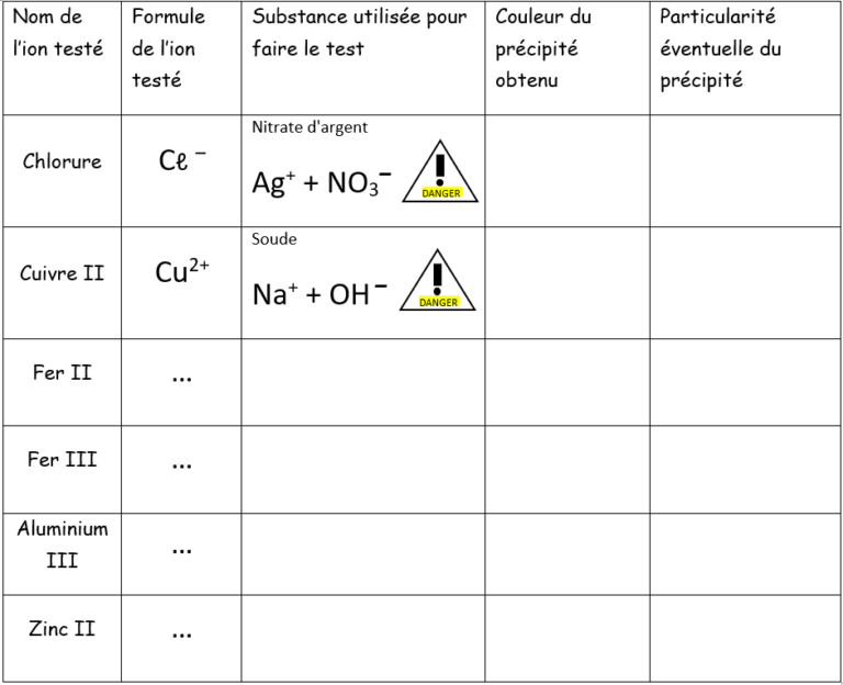 Chap Otm Identification Des Ions Tube Essai Site De