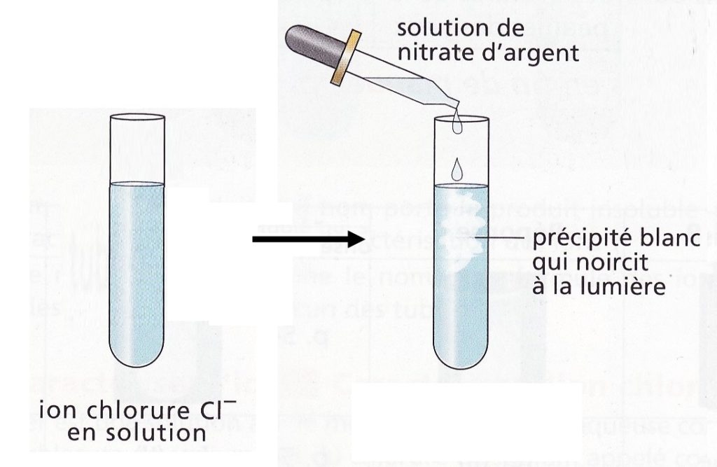 Chap Otm Identification Des Ions Tube Essai Site De