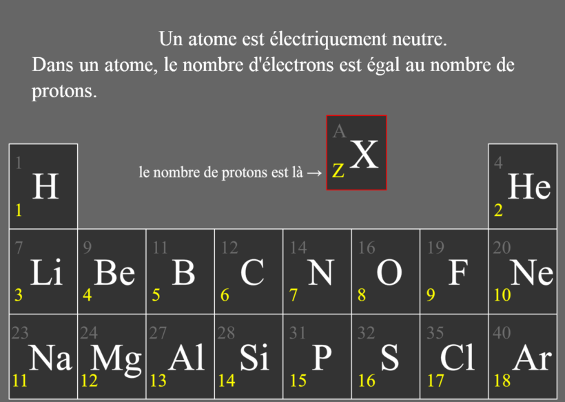 La classification périodique des éléments Tube à Essai, site de ressources pédagogiques