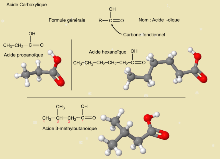 Sp Chap Structure Des Esp Ces Chimiques Organiques Tube