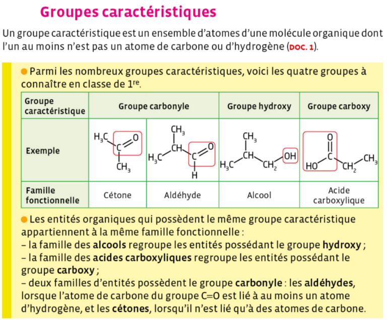 1Spé – Chap 7 : Structure Des Espèces Chimiques Organiques – Tube à ...