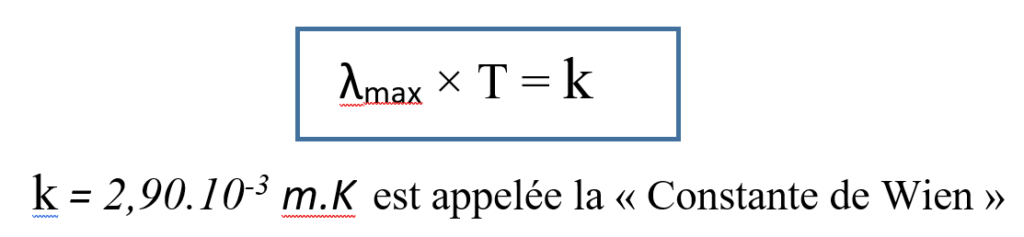 1° Ens Scientif – Chap 4 : Le Rayonnement Solaire – Tube à Essai, Site ...