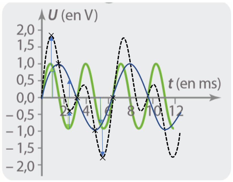 1 Ens Scientif Chap 11 Le son Phénomène vibratoire Tube à