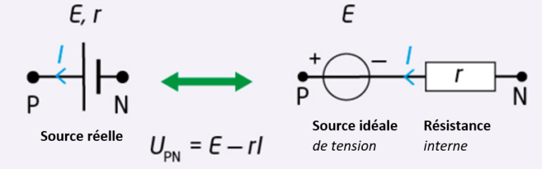 1Spé Chap 13 Énergie électrique Tube à Essai site de ressources