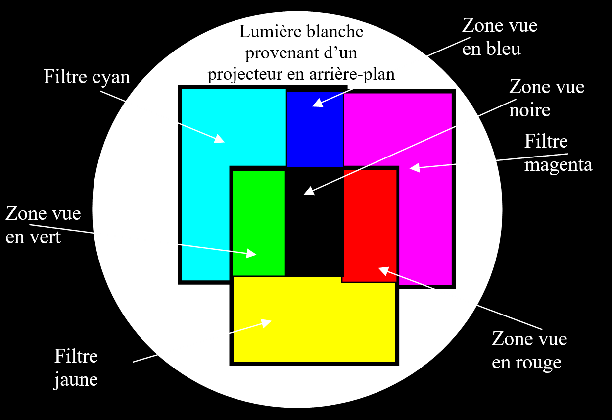 1ère Spé Chapitre 19 Couleurs Tube à Essai site de ressources