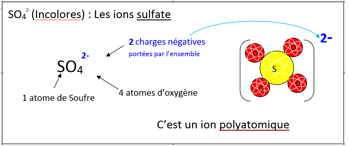 Chap Otm Les Paires Dions Tube Essai Site De Ressources