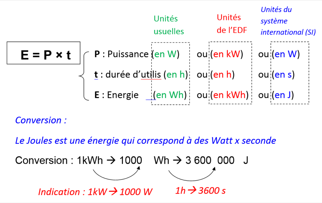 3° > Chap NRJ5 : Énergie électrique consommée – Tube à Essai, site de ...