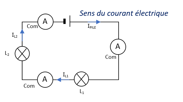 Comment mesurer l'intensité d'un courant électrique dans un circuit ?