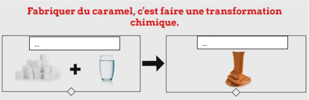 4° > Chimie – Chap C8 : Écrire Le Bilan D’une Transformation Chimique ...