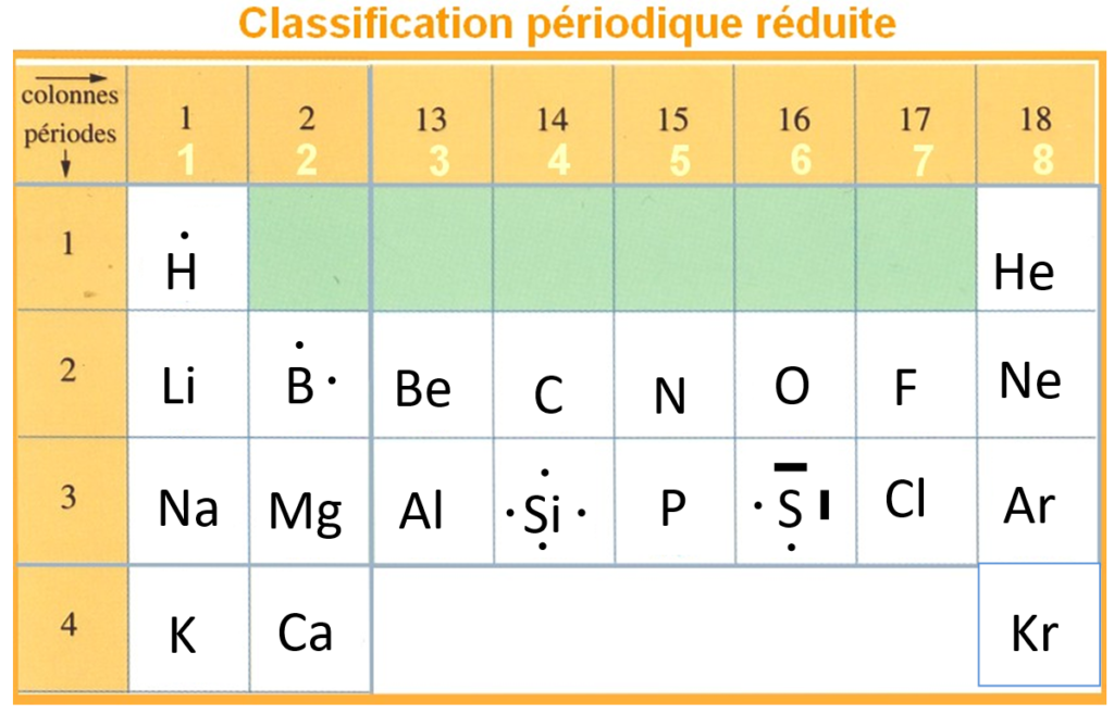 2nd > Chap C5 Les molécules Tube à Essai, site de ressources