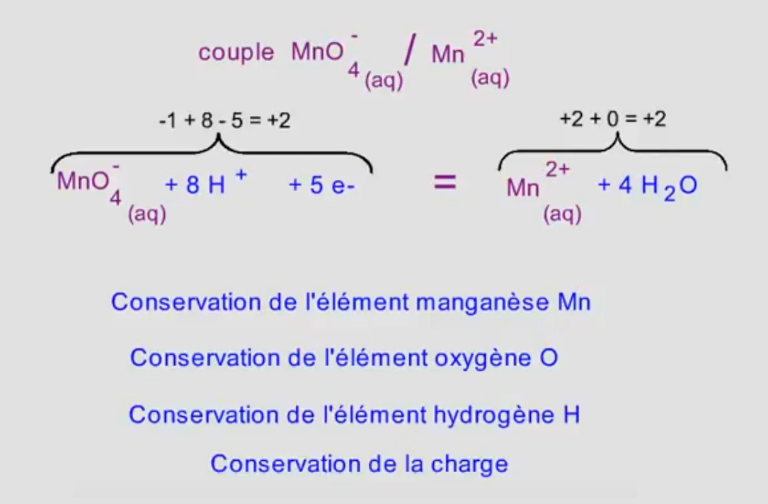 Qu'est-ce que la demi-équation d'oxydoréduction