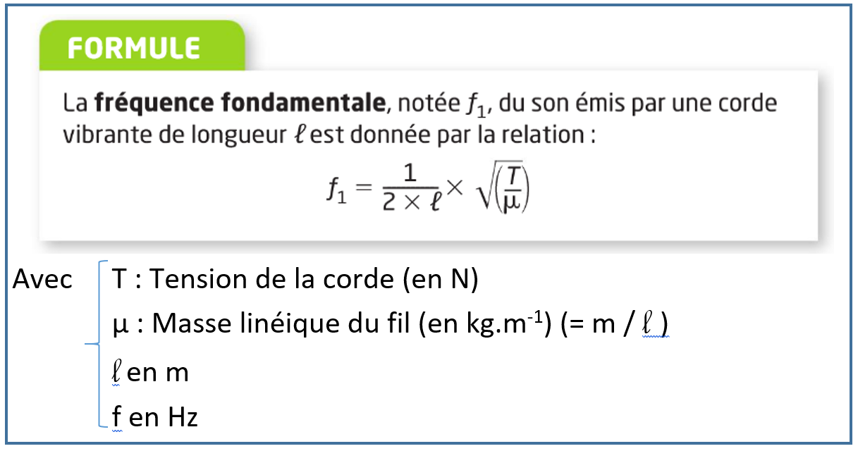 1° Ens Scientif Chap 11 Le son Phénomène vibratoire Tube à Essai, site de ressources