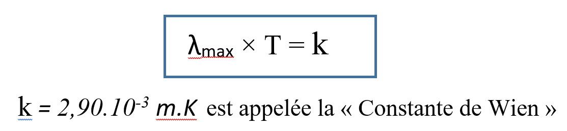 1° Ens Scientif – Chap 4 : Le rayonnement solaire – Tube à Essai, site ...