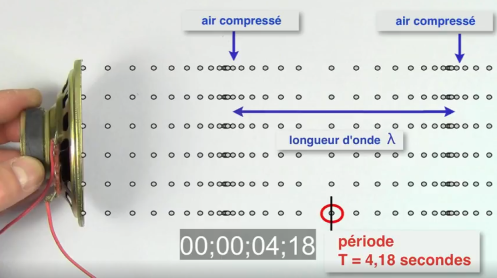 1ère Spé – Chapitre 16 : Ondes Mécaniques Progressives – Tube à Essai ...