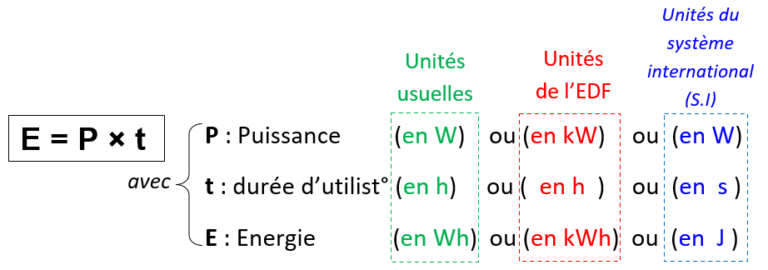 Les Formules De Physique Chimie Connaitre Pour Le Brevet Tube Essai Site De Ressources